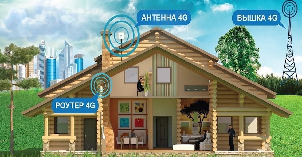 4G Интернет Лыткарино